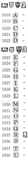 Chester hallmarks:1818-1838