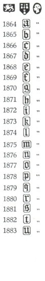 Chester hallmarks:1864-1883