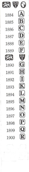 Chester hallmarks:1884-1900