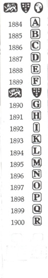 Chester hallmarks:1884-1900