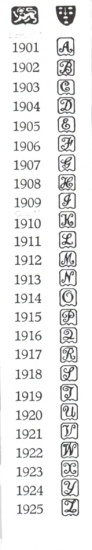 Chester hallmarks:1901-1925