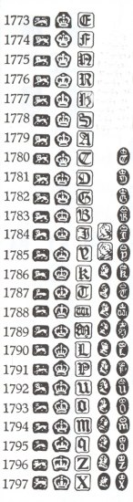 Sheffield Date Letter Chart