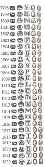 English silver marks: marks and hallmarks of Sheffield sterling silver