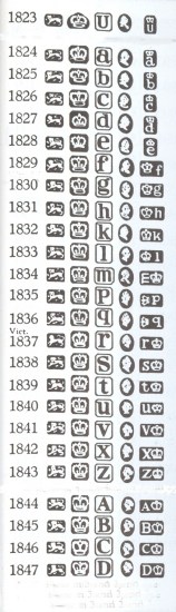 Sheffield Date Letter Chart