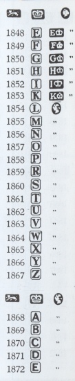 Sheffield Date Letter Chart