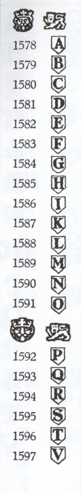 Sheffield Date Letter Chart