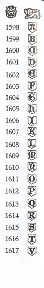 Silver Markings Chart