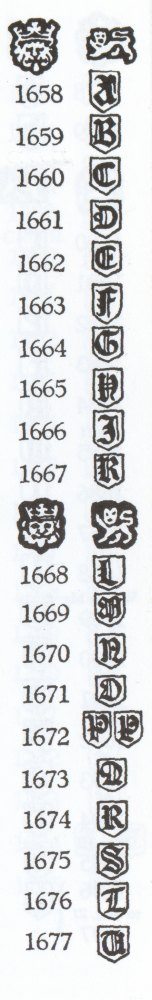 Dating English Silver Hallmarks