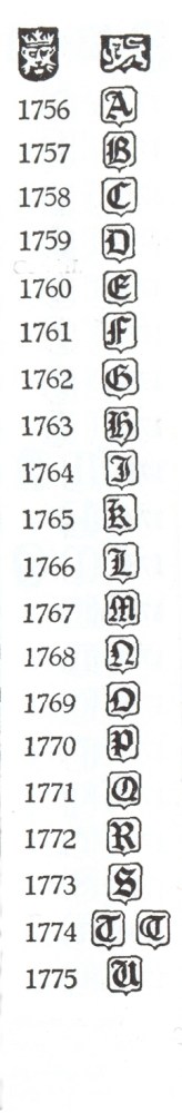 Silver Markings Chart