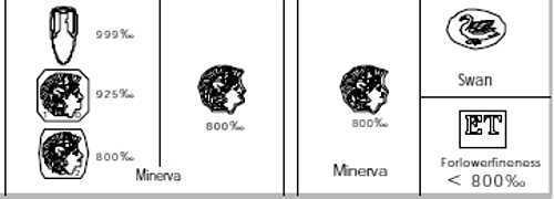 French marks: silver fineness