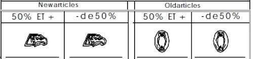French marks: gold and base metal