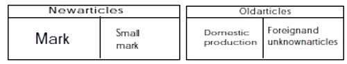 French marks: silver fineness