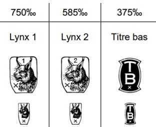 Switzerland gold hallmarks: imported watch-cases