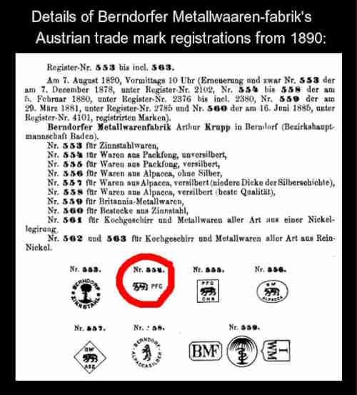 Berndorfer Metallwarenfabrik A. Krupp AG - Berndorf / �sterreich