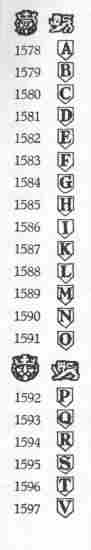 London hallmarks:1578-1597