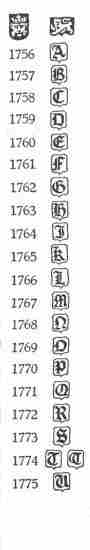 London hallmarks:1756-1775