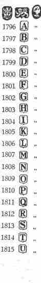London hallmarks:1796-1815