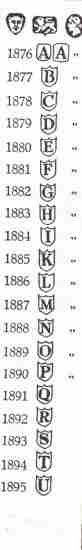 London hallmarks:1876-1895