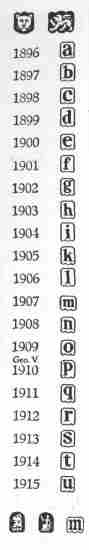 London hallmarks:1896-1915