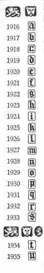 London hallmarks:1916-1935