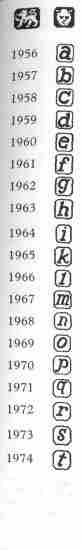 London hallmarks:1956-1974