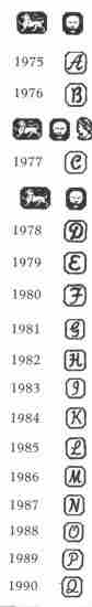 London hallmarks:1975-1990