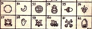 Devices of Old Sheffiel Plate