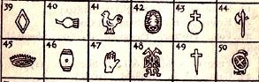 Devices of Old Sheffiel Plate